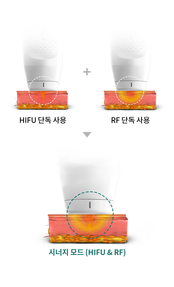 V-Lift双模能量协同作用示意图