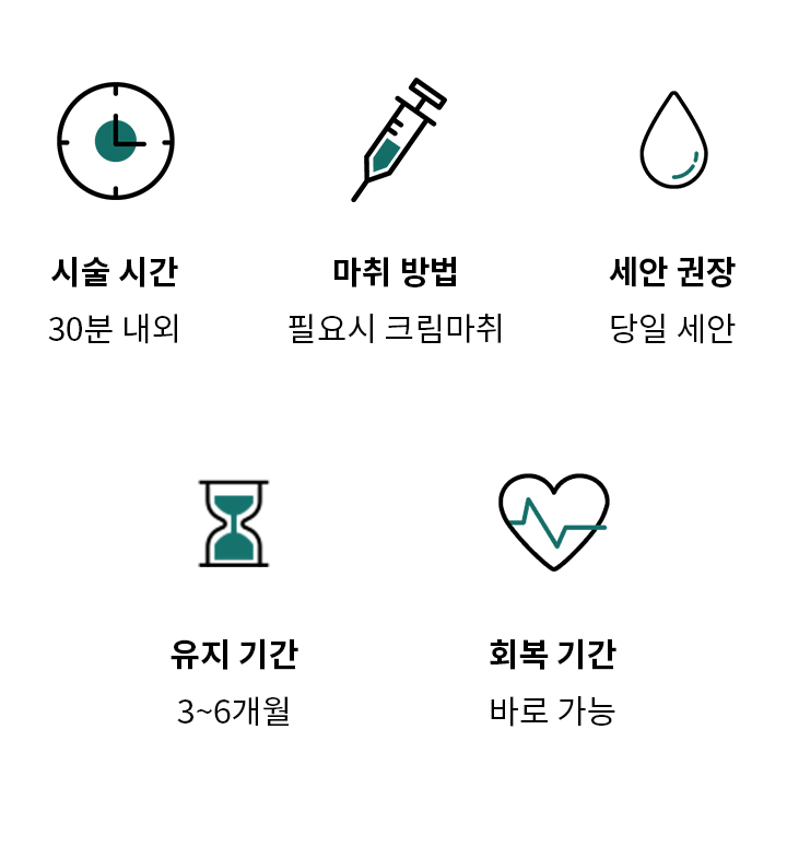 V-Lift能量参数对照表
