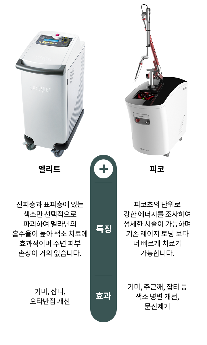 双波长皮秒技术原理示意图：755nm+1064nm双波长协同作用