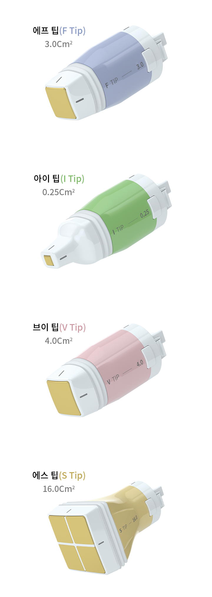 玻纽美个性化治疗方案示意图
